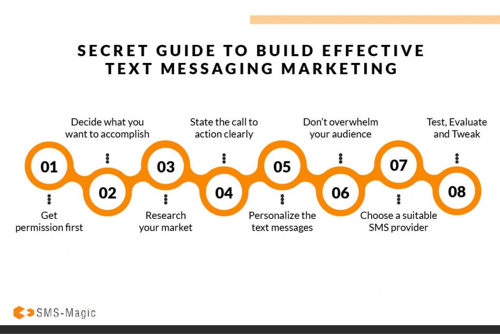 Eight of our favorite tips for building effective text messaging
